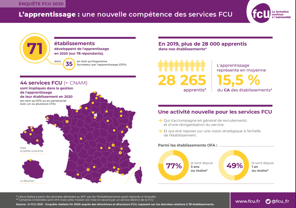 L'apprentissage : une nouvelle compétence des services FCU