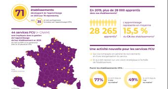 L'apprentissage : une nouvelle compétence des services FCU