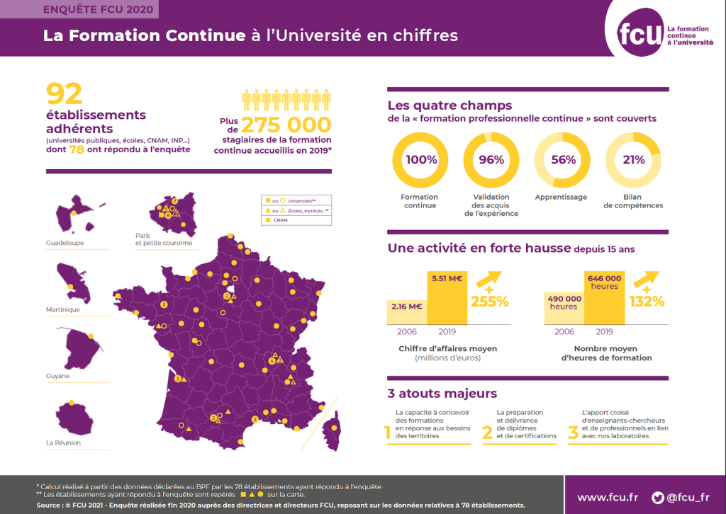 La Formation Continue à l'Université en chiffres