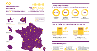 La Formation Continue à l'Université en chiffres